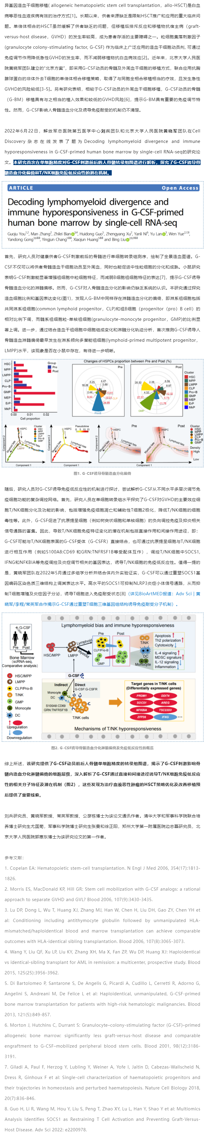 Cell Discovery _ 劉兵_黃曉軍團(tuán)隊(duì)合作解析 G -CSF 誘導(dǎo)人骨髓造血淋髓偏倚和免疫低反
