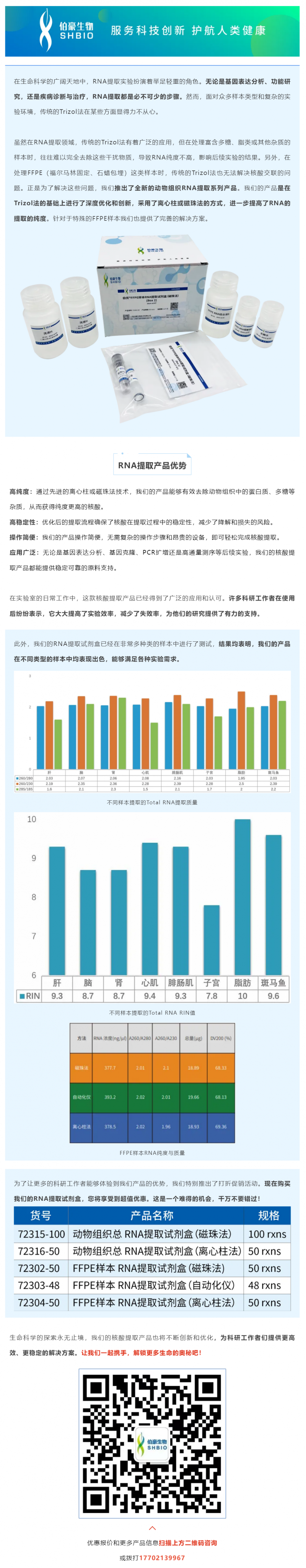 動物組織核酸提取，為何選我們？答案在這里！