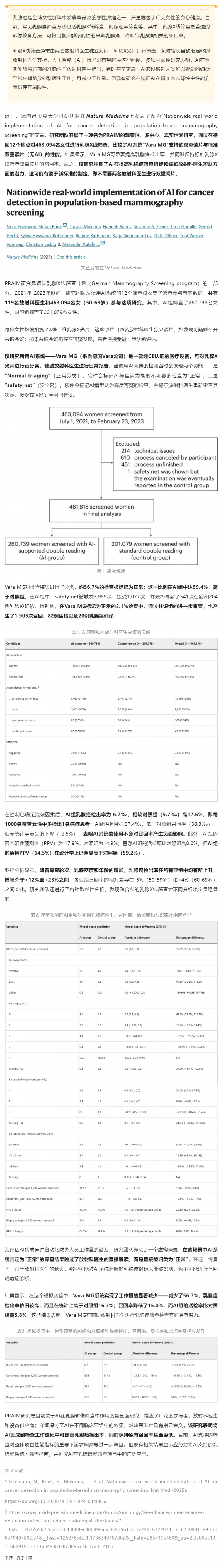 Nat Med _ 真實世界研究利用 AI 提高乳腺癌檢出率，可有效緩解放射科醫生短缺情況