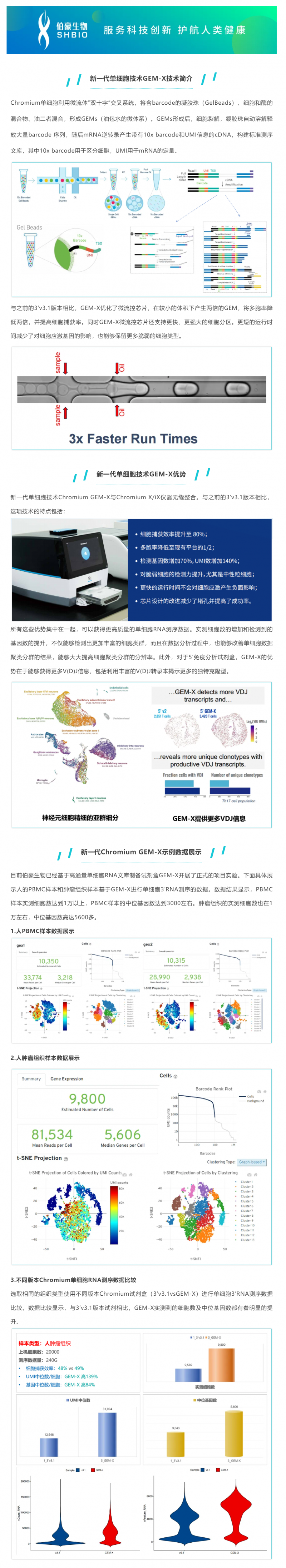 GEM- X 引領單細胞 RNA-seq 技術創新